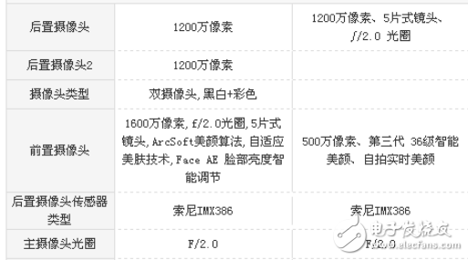小米MIX2和魅族PRO7哪個(gè)好？顏值與全面屏的對(duì)比