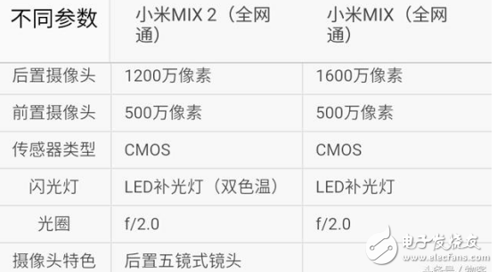 小米MIX2和小米MIX哪個值得買？資深玩家經(jīng)驗分享