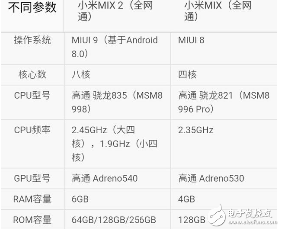 小米MIX2和小米MIX哪個值得買？資深玩家經(jīng)驗分享