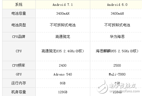 小米Max2和華為P9 Plus哪個(gè)好？強(qiáng)強(qiáng)對(duì)決只拿實(shí)力說(shuō)話