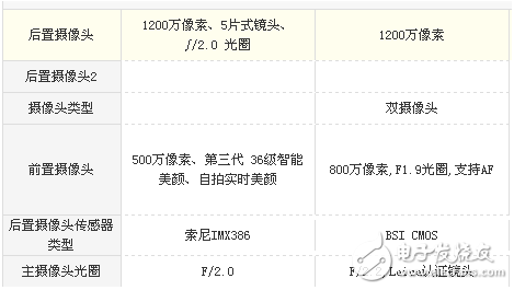 小米Max2和華為P9 Plus哪個(gè)好？強(qiáng)強(qiáng)對(duì)決只拿實(shí)力說(shuō)話