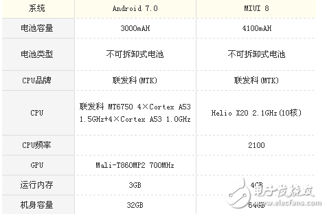 榮耀v9play和紅米Note4X哪個值得買？性能參數(shù)對比分析