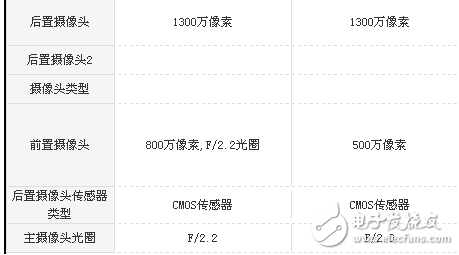 榮耀v9play和紅米Note4X哪個值得買？性能參數(shù)對比分析