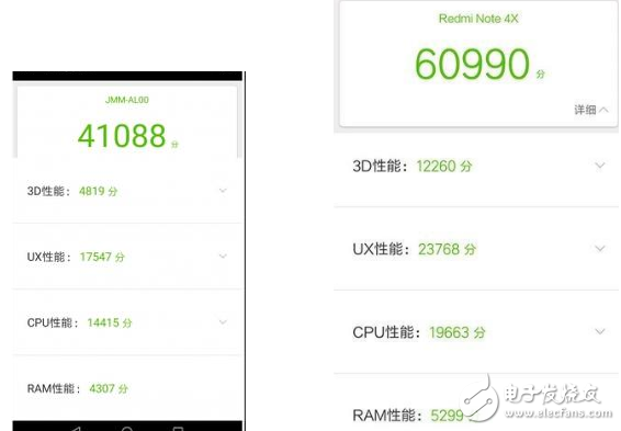 榮耀v9play和紅米Note4X哪個值得買？性能參數(shù)對比分析