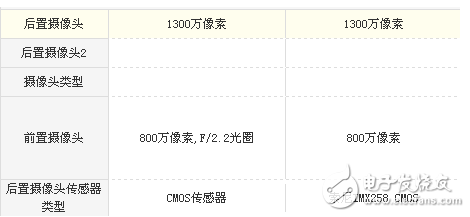 榮耀v9play和魅藍(lán)E2哪個(gè)值得買(mǎi)？榮耀v9play和魅藍(lán)E2性?xún)r(jià)比之爭(zhēng)