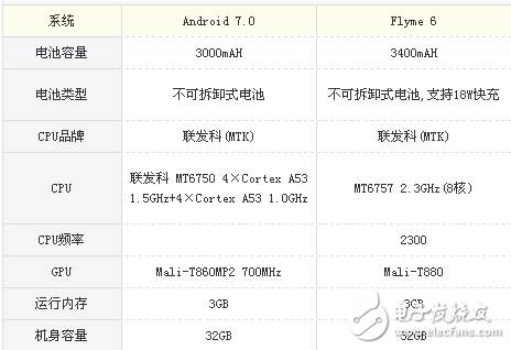 榮耀v9play和魅藍(lán)E2哪個(gè)值得買(mǎi)？榮耀v9play和魅藍(lán)E2性?xún)r(jià)比之爭(zhēng)