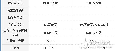 榮耀v9play和紅米Note5A哪個值得買？區(qū)別對比評測分析