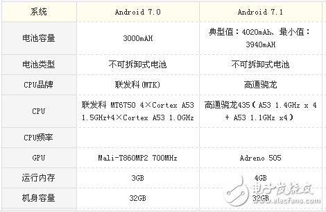 榮耀v9play和360 vizza哪個(gè)值得買？榮耀v9play和360 vizza看完就知道選誰(shuí)