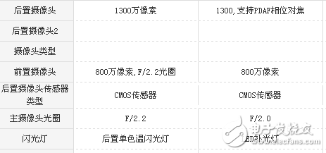 榮耀v9play和360 vizza哪個(gè)值得買？榮耀v9play和360 vizza看完就知道選誰(shuí)