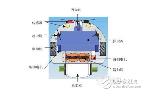 斐納_iRobot_普桑尼克掃地機(jī)器人對(duì)比評(píng)測(cè)_智能清潔哪家強(qiáng)？