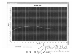 基于STC12C5A60S2的無(wú)線(xiàn)溫度采集系統(tǒng)設(shè)計(jì)