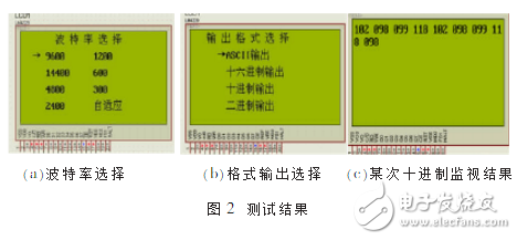基于Stc12c5a60s2的RS-232串口數(shù)據(jù)分析器設(shè)計