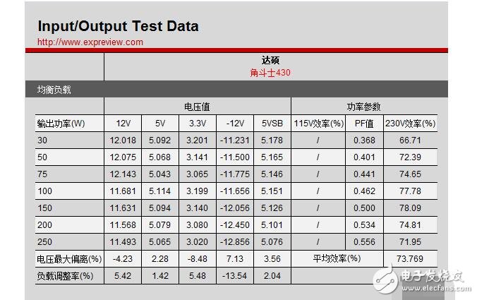 主動(dòng)式pfc和被動(dòng)式pfc有什么區(qū)別_哪個(gè)好