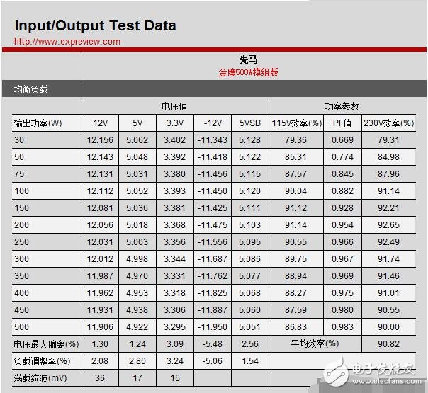 主動(dòng)式pfc和被動(dòng)式pfc有什么區(qū)別_哪個(gè)好