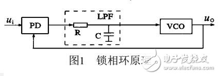 基于感應(yīng)加熱電源的頻率跟蹤方法