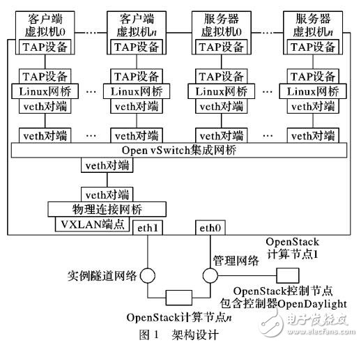 基于軟件定義網(wǎng)絡SDN的反飽和分組負載均衡ASGS方法