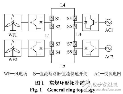 風(fēng)電場經(jīng)MMC-MTDC系統(tǒng)并網(wǎng)關(guān)鍵技術(shù)