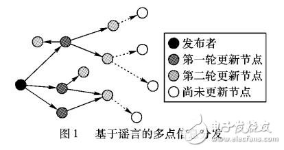 基于軌跡標(biāo)簽的謠言一致性維護算法