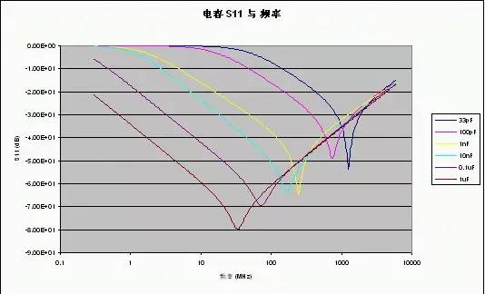 射頻電路設(shè)計(jì)的注意事項(xiàng)、屏蔽方法以及走線與地