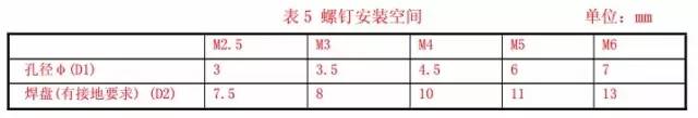 射頻電路設(shè)計(jì)的注意事項(xiàng)、屏蔽方法以及走線與地