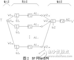 電源 網(wǎng)絡(luò)架構(gòu)
