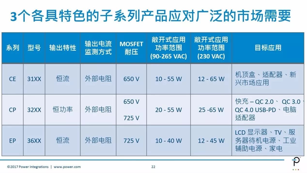 關(guān)于高效率反激電源學(xué)術(shù)性知識(shí)全在這里！