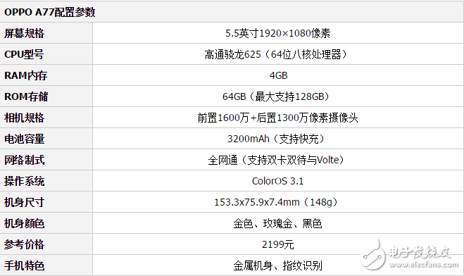 OPPO A77和OPPO R9哪個(gè)好？一文解讀哪款更值得購買