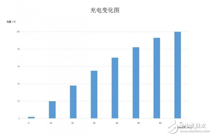 魅藍(lán)E2和魅族MX5哪個(gè)好？教你如何辨別手機(jī)性?xún)r(jià)比