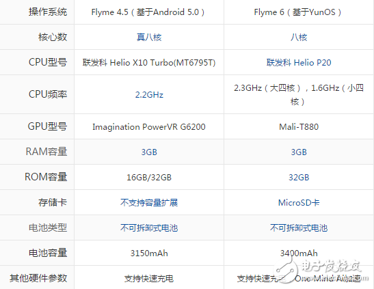 魅藍(lán)E2和魅族MX5哪個(gè)好？教你如何辨別手機(jī)性?xún)r(jià)比