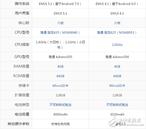 華為暢享7plus和Nova哪個好？參數(shù)區(qū)別對比分析