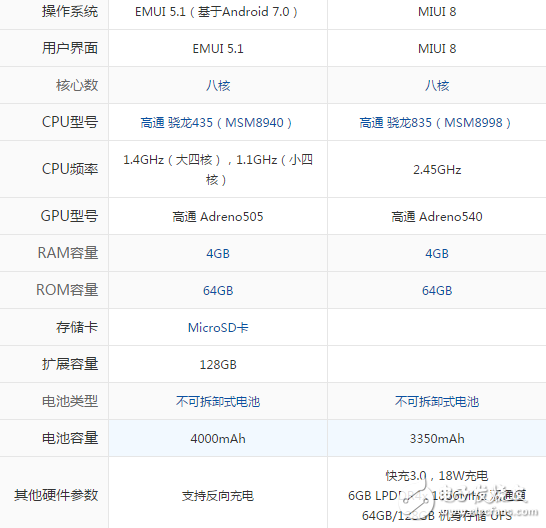 華為暢享7plus和小米6哪個(gè)好？最全面的對(duì)比分析分享