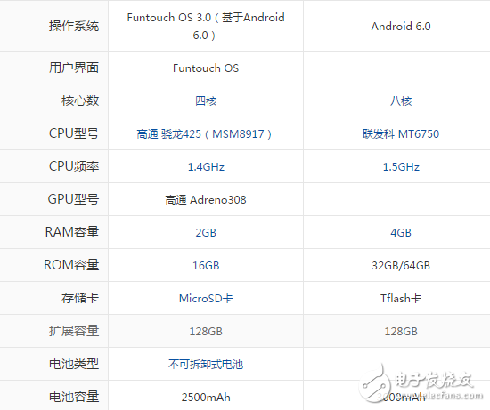 vivoy53和y67哪個好？區(qū)別對比評測