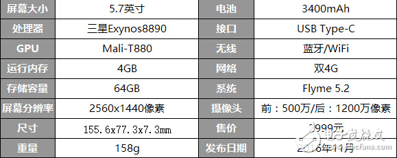 華為P10Plus/iPhone7Plus/HTC U Ultra/魅族Pro6Plus對(duì)比哪個(gè)更值得買？ 詳細(xì)介紹