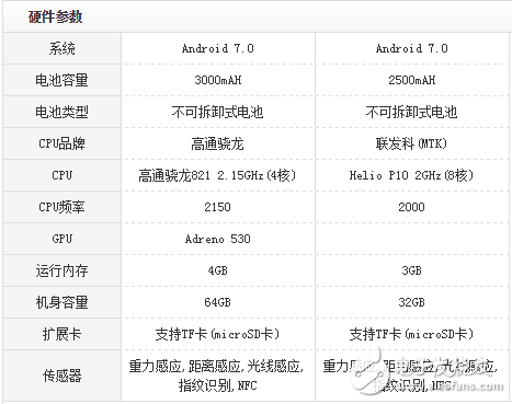 HTC U Ultra和U Play什么區(qū)別？區(qū)別對(duì)比評(píng)測分析