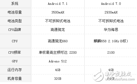 榮耀v9play和華為Nova青春版哪個(gè)值得買？一文深度解析分享