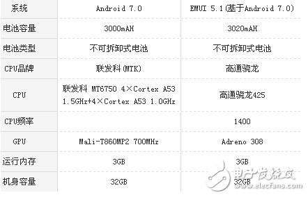 榮耀v9play和華為暢享7哪個(gè)好？ 區(qū)別對比分析，只有資深花粉才知道