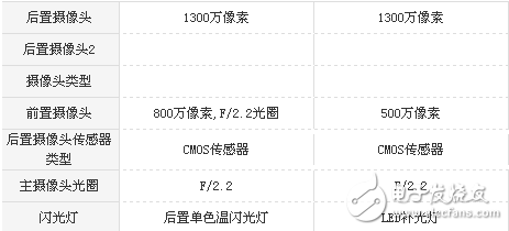 榮耀v9play和華為暢享7哪個(gè)好？ 區(qū)別對比分析，只有資深花粉才知道