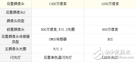 榮耀v9play和華為Nova青春版哪個(gè)值得買？一文深度解析分享