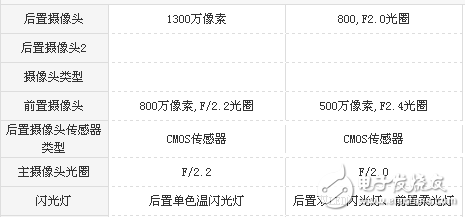 榮耀V9 Play和榮耀暢玩6哪個值得買？顏值不是唯一，實力才是第一