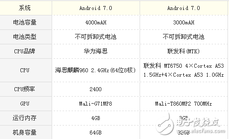 榮耀v9play和榮耀V9有什么區(qū)別？花粉才知道的評測數(shù)據(jù)