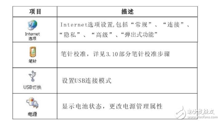 無線數(shù)據(jù)終端怎么使用說明及設(shè)置方法