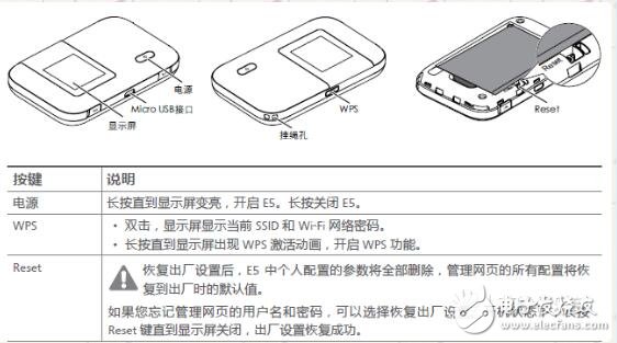 無(wú)線數(shù)據(jù)終端怎么使用說(shuō)明及設(shè)置方法
