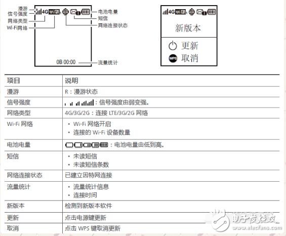 無(wú)線數(shù)據(jù)終端怎么使用說(shuō)明及設(shè)置方法