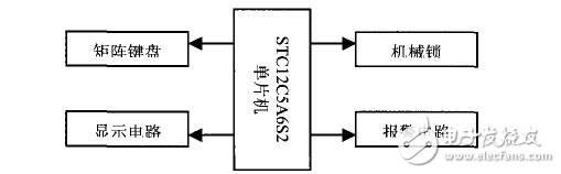 基于STC12C5A60S2單片機的電子密碼鎖設(shè)計