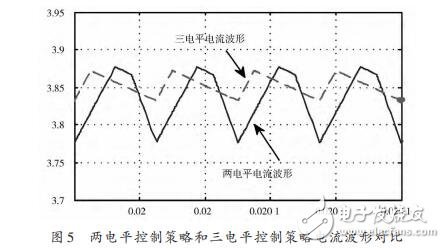 基于STC12C5A60S2的電流型PWM功率放大器設(shè)計