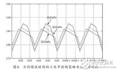 基于STC12C5A60S2的電流型PWM功率放大器設(shè)計