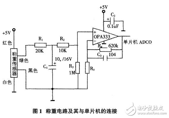 基于STC12C5A60S2單片機(jī)的自動稱重控制設(shè)計(jì)