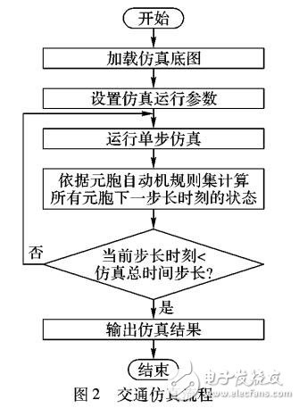 基于VISSIM微觀交通仿真軟件的導(dǎo)流島機(jī)非沖突元胞自動(dòng)機(jī)模型
