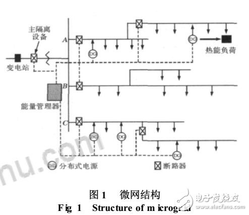 基于分布式電源的微網(wǎng)技術(shù)發(fā)展及應(yīng)用