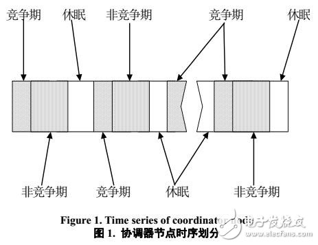移動無線個人區(qū)域網(wǎng)絡(luò)中MAC協(xié)議分析研究